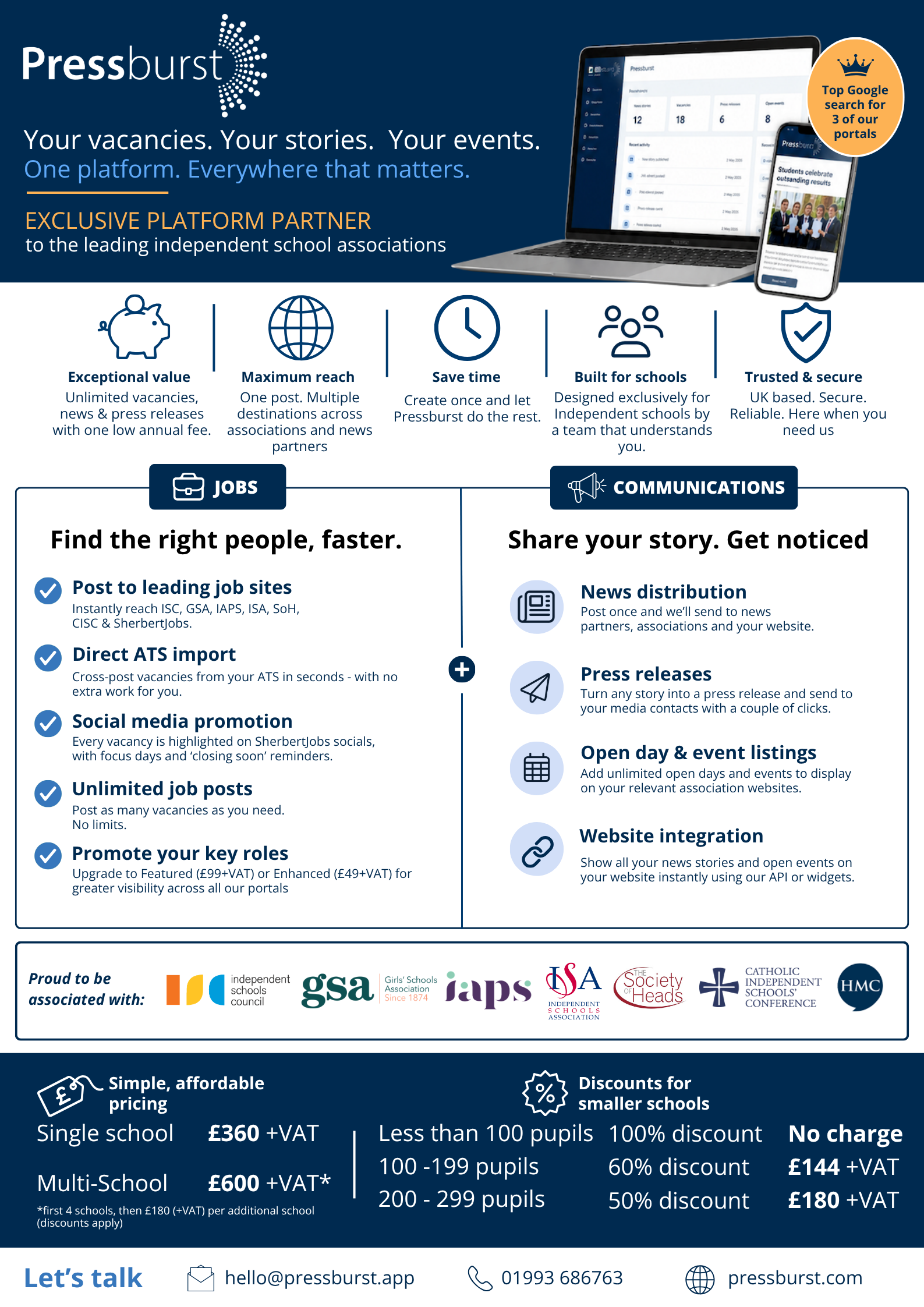 Pressburst Infographic